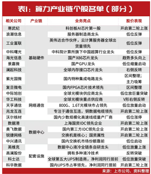 當(dāng)前，就看這兩條主線！