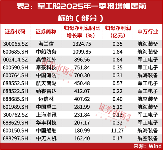 當(dāng)前，就看這兩條主線！