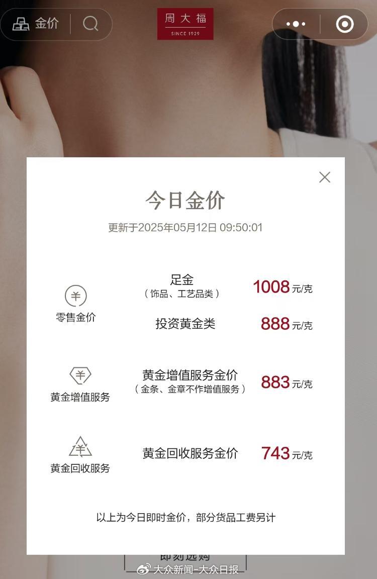 金價(jià)回調(diào)！金飾價(jià)格跌破千元