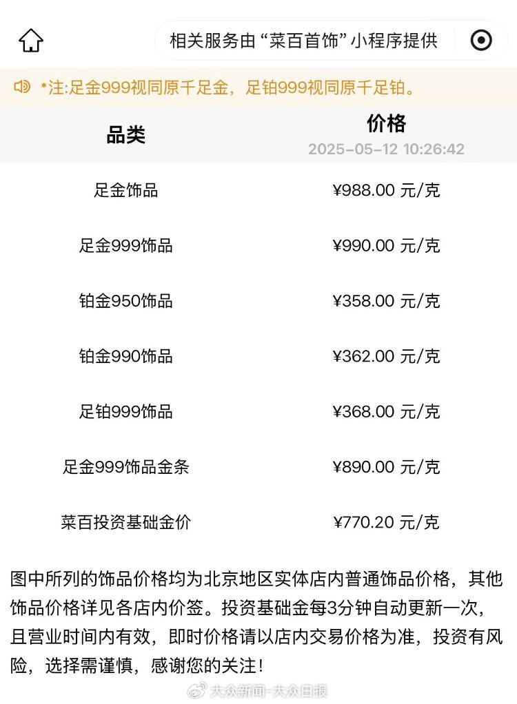 金價(jià)回調(diào)！金飾價(jià)格跌破千元
