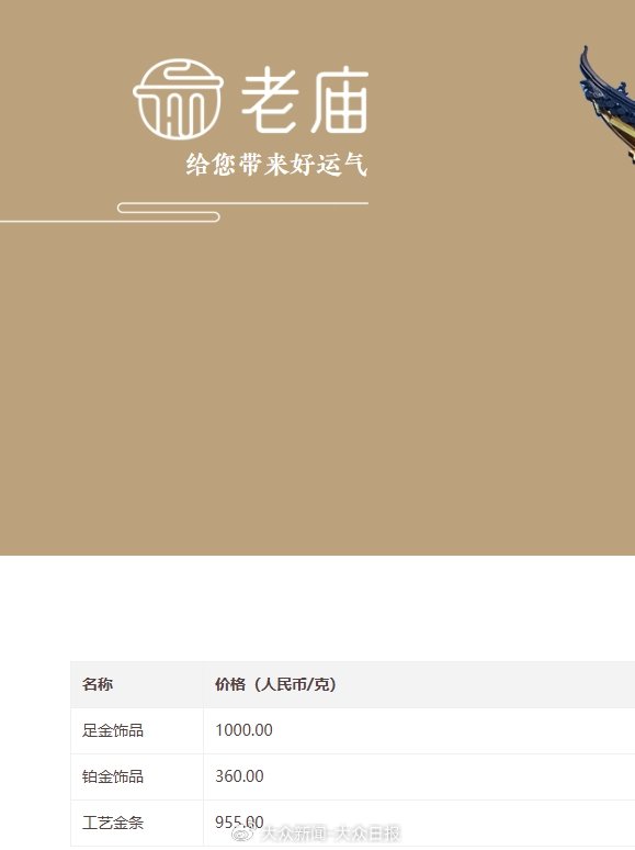 金價(jià)回調(diào)！金飾價(jià)格跌破千元