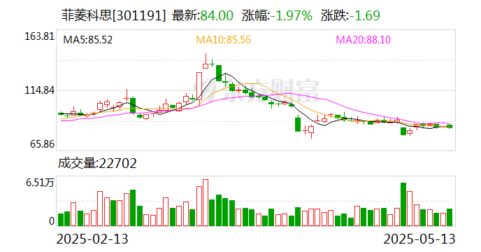 菲菱科思：5月20日將召開(kāi)2024年年度股東大會(huì)