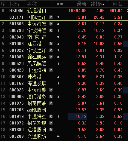 多只銀行股，歷史新高！A股市值破10萬(wàn)億元板塊誕生