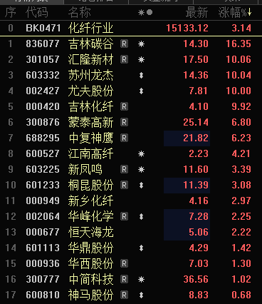 多只銀行股，歷史新高！A股市值破10萬(wàn)億元板塊誕生