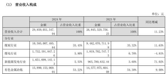 002708、002128，齊推重大資產(chǎn)重組！