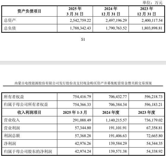 002708、002128，齊推重大資產(chǎn)重組！