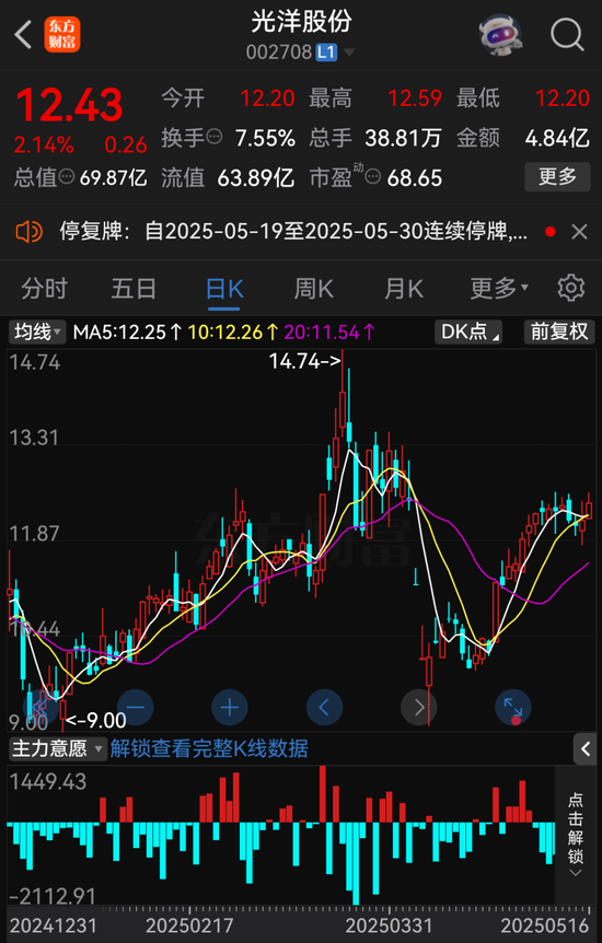 A股重大資產(chǎn)重組，停牌！