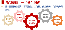 汽車產(chǎn)業(yè)鏈全線走強！新規(guī)來襲，飛行汽車受催化，通用航空ETF華寶（159231）逆市收紅