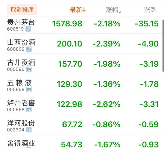 公務(wù)接待全面“禁酒”！茅臺(tái)股東大會(huì)撤酒換果汁……