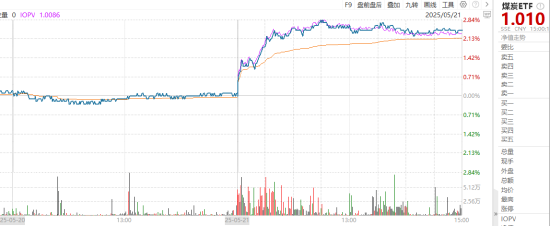 ETF日?qǐng)?bào)：全球地緣動(dòng)蕩頻發(fā)推動(dòng)資產(chǎn)儲(chǔ)備多元化，黃金作為安全資產(chǎn)的需求持續(xù)提升，可關(guān)注黃金基金ETF