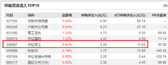 大事件頻出，國防軍工成全球焦點！配置時機到了？多路資金搶先進場！