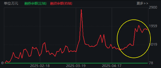 大事件頻出，國防軍工成全球焦點！配置時機到了？多路資金搶先進場！