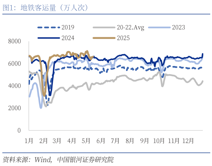 中國銀河宏觀：攻守兼?zhèn)洹㈧o待其變