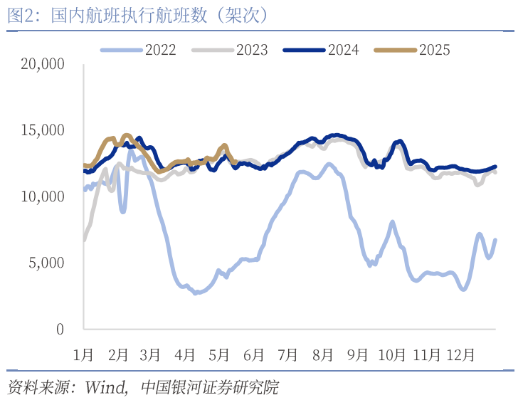 中國銀河宏觀：攻守兼?zhèn)?、靜待其變