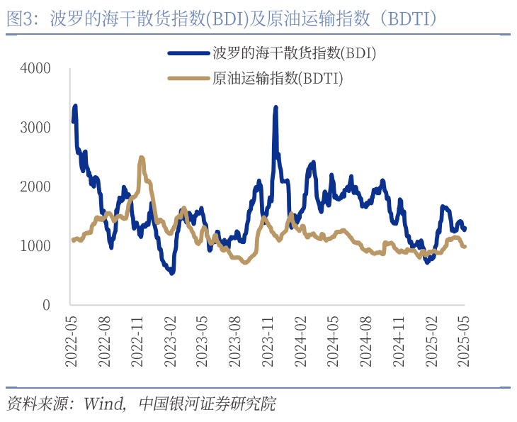 中國銀河宏觀：攻守兼?zhèn)?、靜待其變