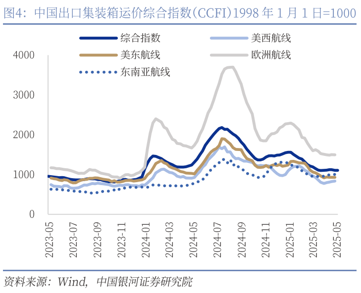中國銀河宏觀：攻守兼?zhèn)?、靜待其變
