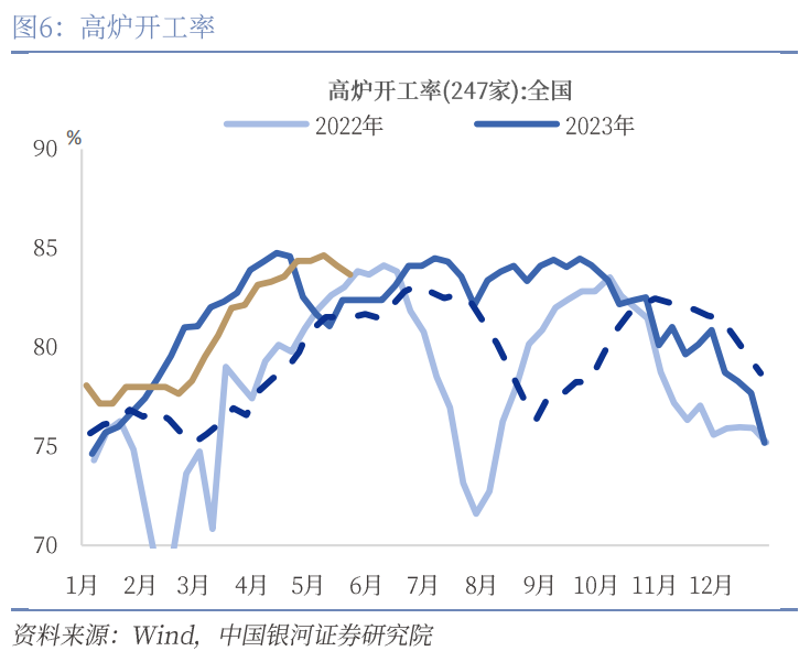 中國銀河宏觀：攻守兼?zhèn)?、靜待其變