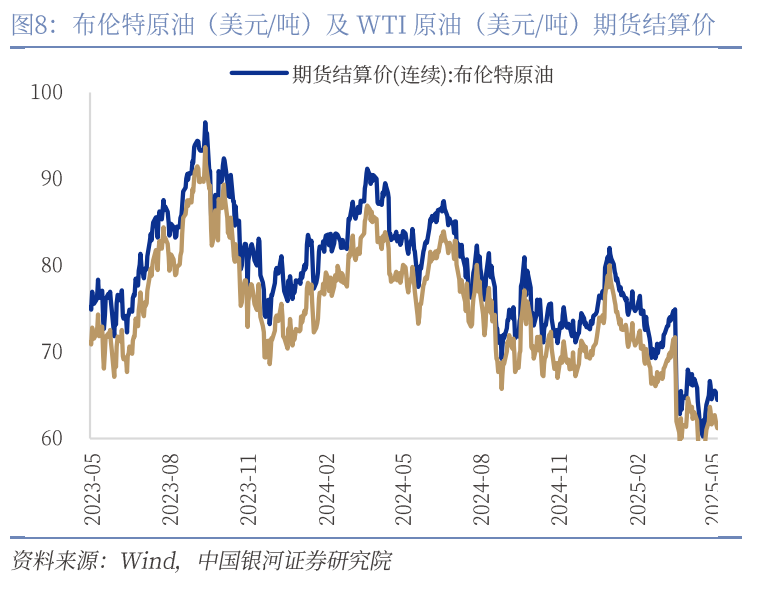 中國銀河宏觀：攻守兼?zhèn)洹㈧o待其變