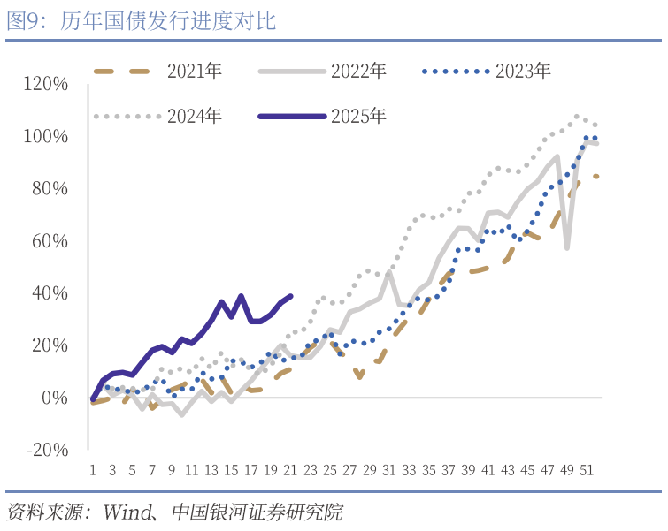 中國銀河宏觀：攻守兼?zhèn)?、靜待其變