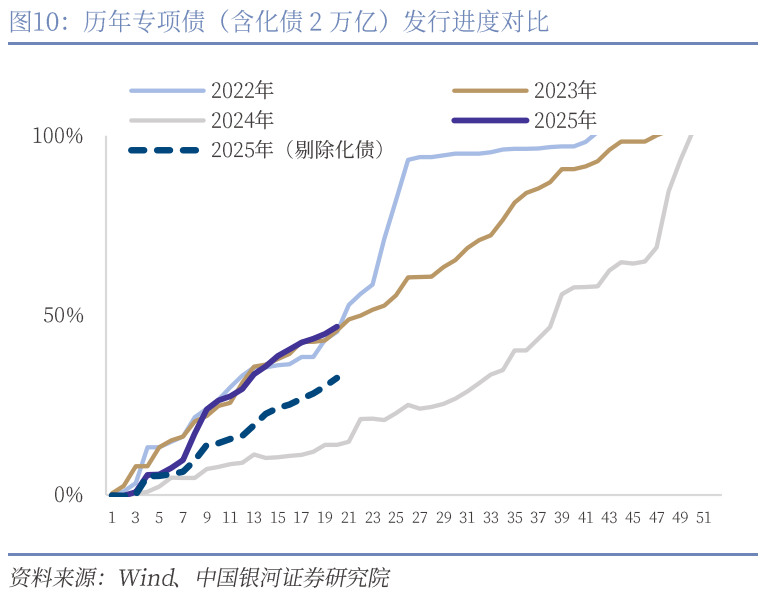 中國銀河宏觀：攻守兼?zhèn)?、靜待其變