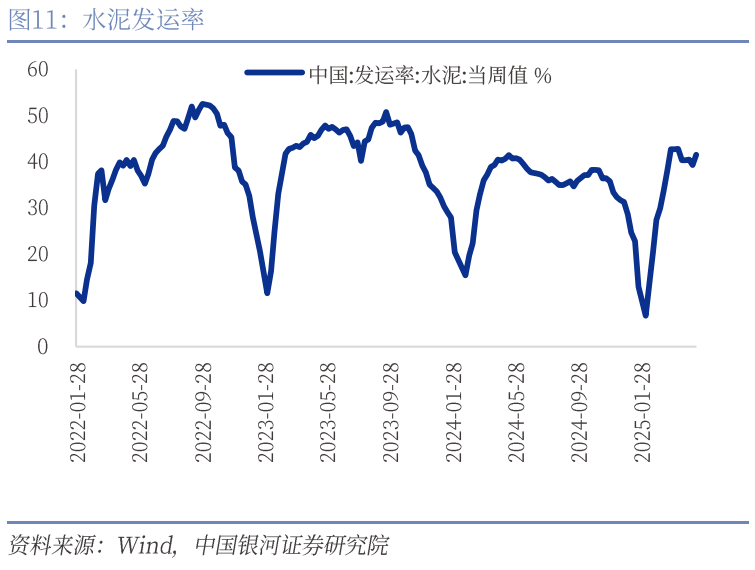 中國銀河宏觀：攻守兼?zhèn)洹㈧o待其變