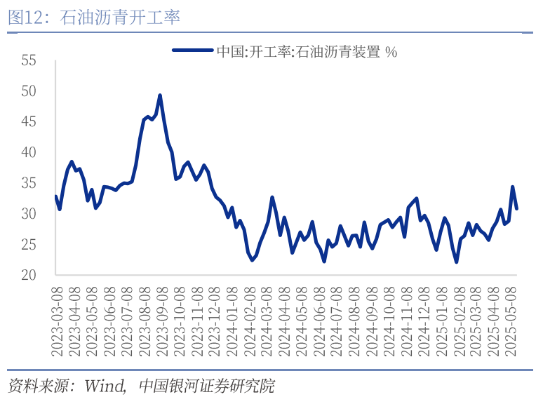 中國銀河宏觀：攻守兼?zhèn)?、靜待其變