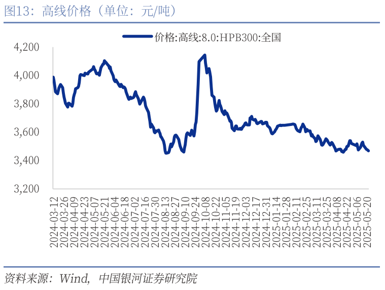 中國銀河宏觀：攻守兼?zhèn)?、靜待其變