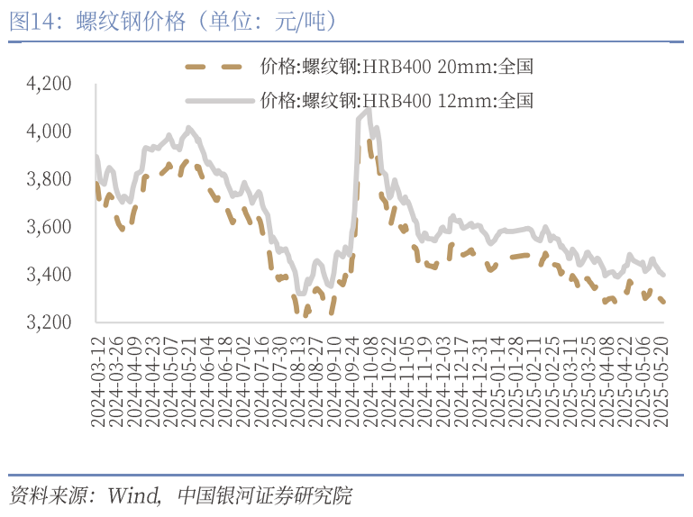 中國銀河宏觀：攻守兼?zhèn)洹㈧o待其變