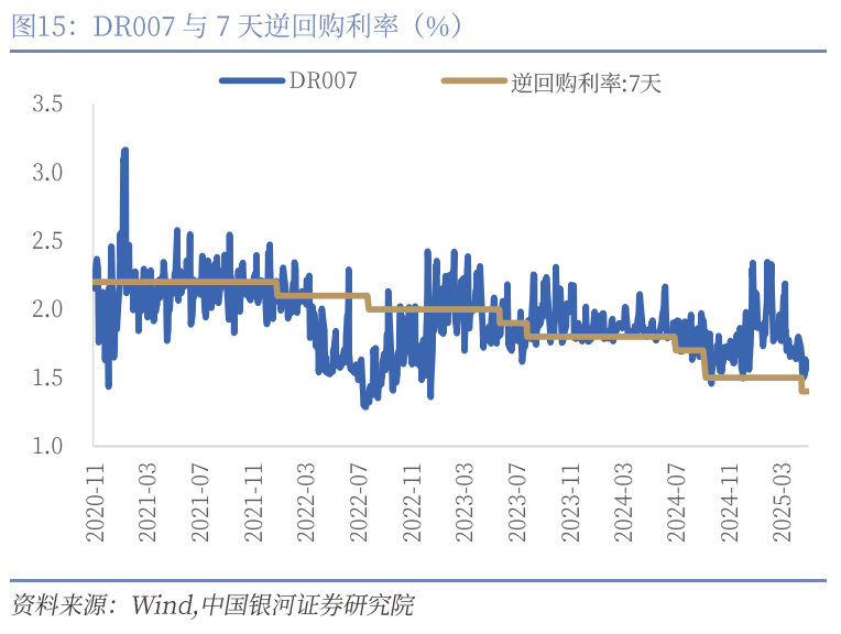 中國銀河宏觀：攻守兼?zhèn)?、靜待其變