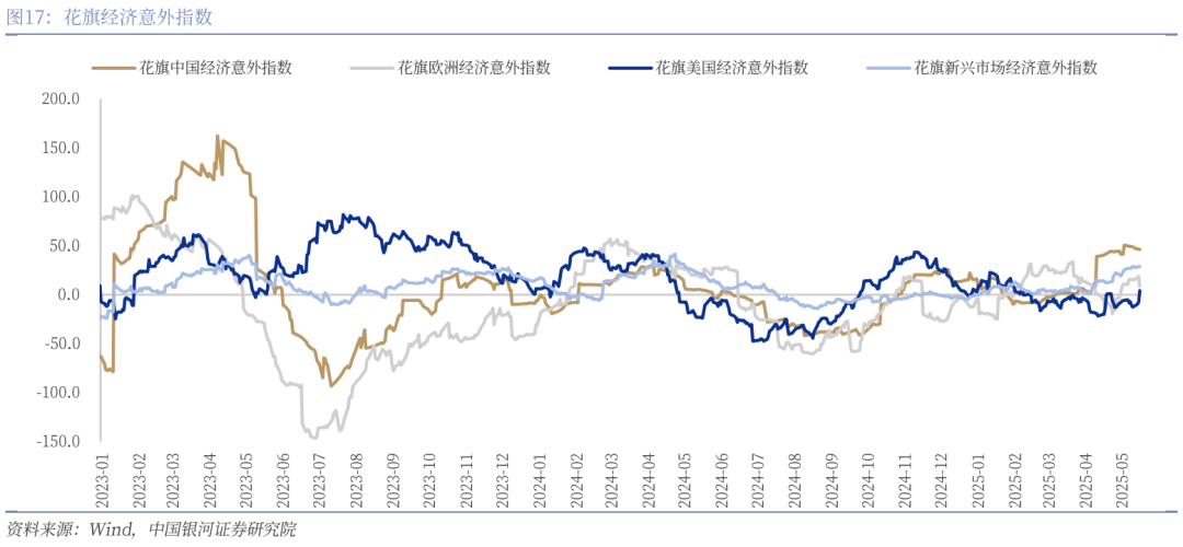 中國銀河宏觀：攻守兼?zhèn)?、靜待其變
