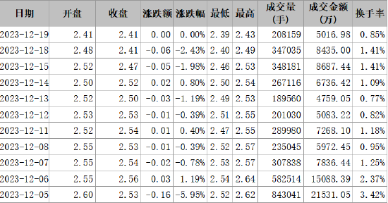 首航高科信披違規(guī)被正式處罰，索賠范圍清晰！