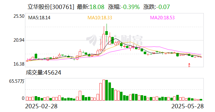 立華股份：公司將繼續(xù)強(qiáng)化自身優(yōu)勢(shì)，不斷提升核心競(jìng)爭(zhēng)力