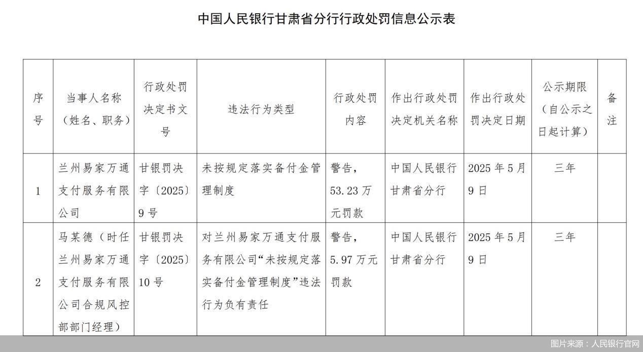 4月支付備付金連續(xù)回升，2.5萬億元是何水平？市場“出清”有何影響？