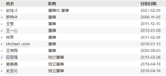 工銀瑞信基金高管變更：副總經(jīng)理郝煒轉(zhuǎn)任督察長、風(fēng)險官  朱碧艷轉(zhuǎn)任公司資深專家