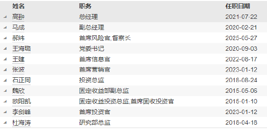 工銀瑞信基金高管變更：副總經(jīng)理郝煒轉(zhuǎn)任督察長、風(fēng)險官  朱碧艷轉(zhuǎn)任公司資深專家