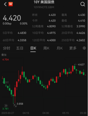 ETF日報：綜合來看，支撐黃金的中長期邏輯仍然堅實，回調(diào)或恰是加倉良機
