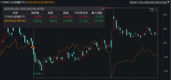 ETF日報：綜合來看，支撐黃金的中長期邏輯仍然堅實，回調(diào)或恰是加倉良機