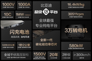 15000座！比亞迪與小桔充電、新電途共建兆瓦閃充生態(tài)