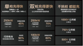 15000座！比亞迪與小桔充電、新電途共建兆瓦閃充生態(tài)