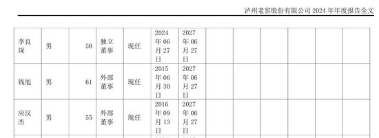 年薪僅9.52萬(wàn)！瀘州老窖董事錢(qián)旭離職