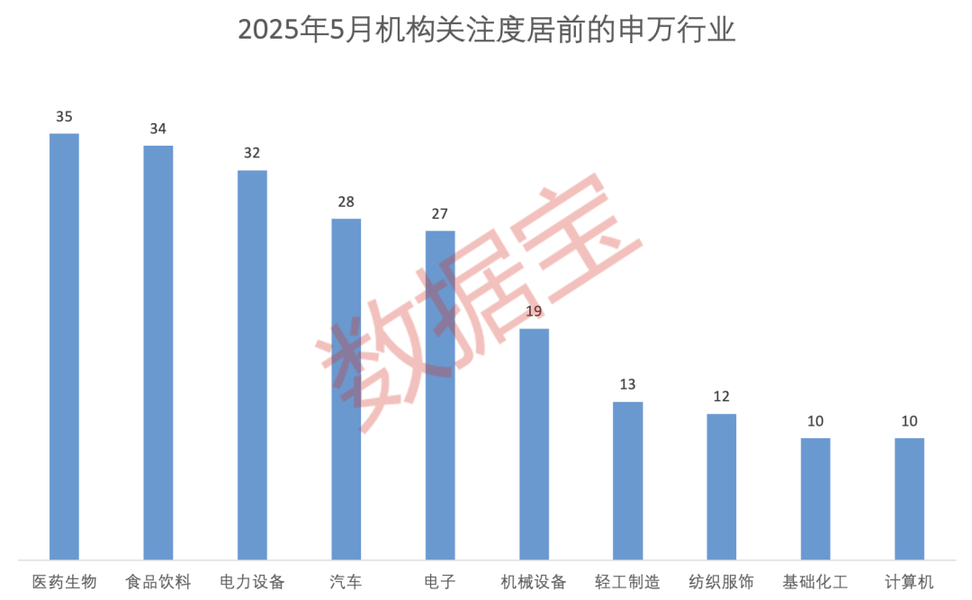 科技+消費雙主線爆發(fā)？多股評級獲上調(diào)！