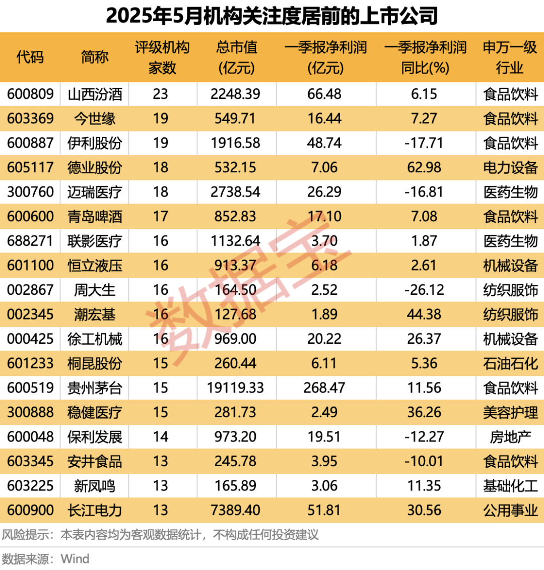 科技+消費雙主線爆發(fā)？多股評級獲上調(diào)！