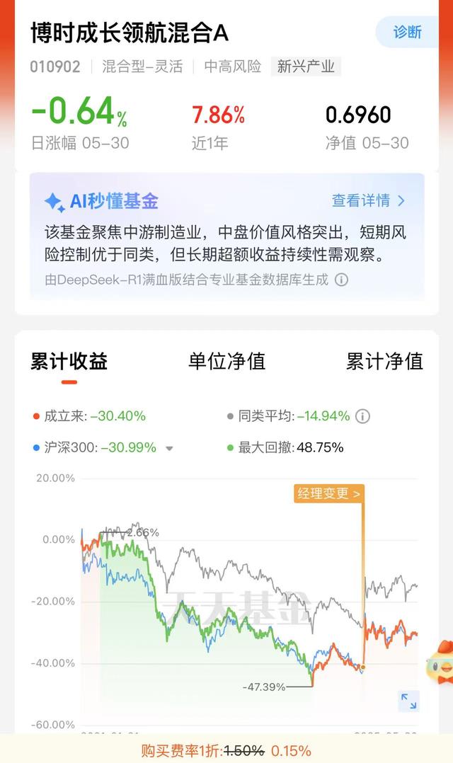 八旬老人花105萬(wàn)買基金虧了30萬(wàn)，狀告銀行，法院判了！案涉產(chǎn)品曾為博時(shí)旗下百億爆款基金