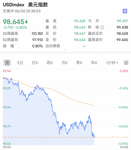 深夜，利空！直線跳水！