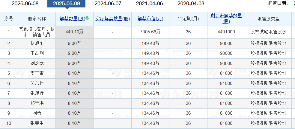 老白干酒515萬(wàn)股激勵(lì)股解禁在即！業(yè)績(jī)達(dá)標(biāo)與機(jī)構(gòu)調(diào)倉(cāng)下的股價(jià)博弈