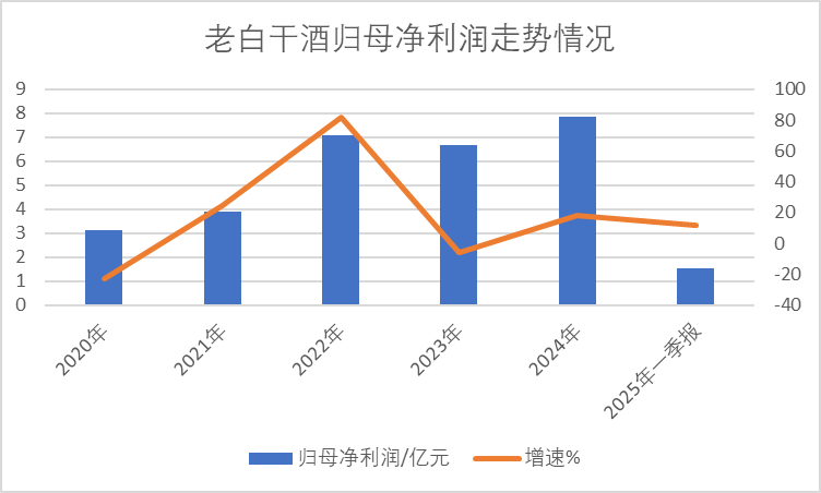 老白干酒515萬(wàn)股激勵(lì)股解禁在即！業(yè)績(jī)達(dá)標(biāo)與機(jī)構(gòu)調(diào)倉(cāng)下的股價(jià)博弈