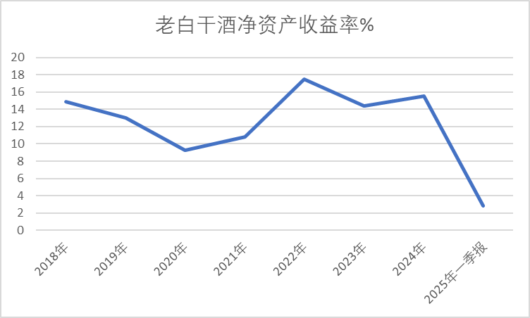 老白干酒515萬(wàn)股激勵(lì)股解禁在即！業(yè)績(jī)達(dá)標(biāo)與機(jī)構(gòu)調(diào)倉(cāng)下的股價(jià)博弈