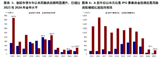 ETF日報(bào)：在地緣政治沖突前景不明、美元持續(xù)走弱的大背景下，黃金仍有長期配置的價(jià)值，可關(guān)注黃金基金ETF