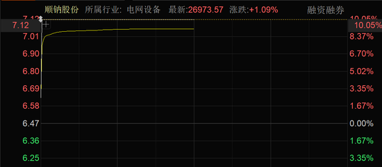 近4000股上漲！可控核聚變大消息，批量漲停！