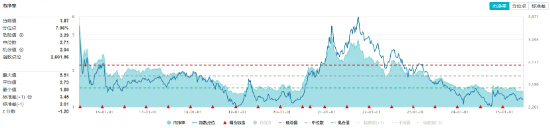 32億元主力資金狂買！化工ETF（516020）摸高1.35%，新能源車銷量激增引爆鋰電股！